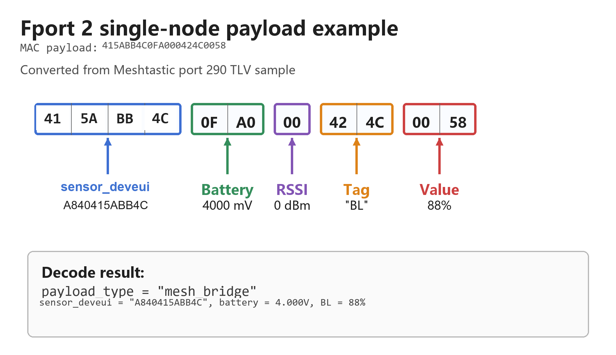 18-FPort 2 payload.png